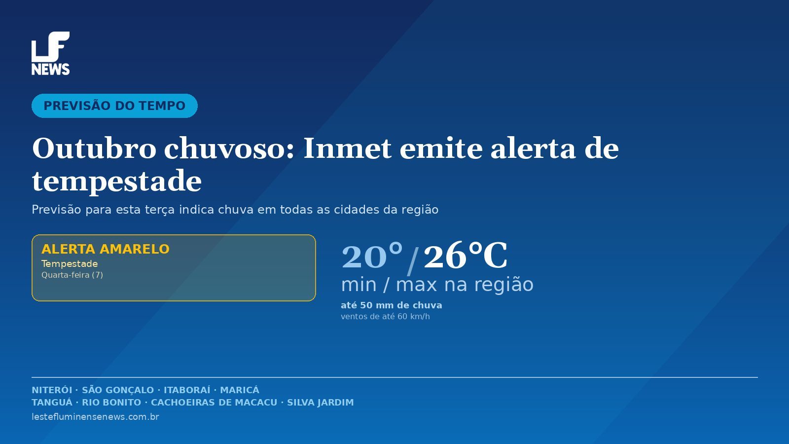 Arte com fundo em degradê azul e o texto Previsão do Tempo, com destaque para alerta amarelo de tempestade e as temperaturas previstas para o Leste Fluminense.